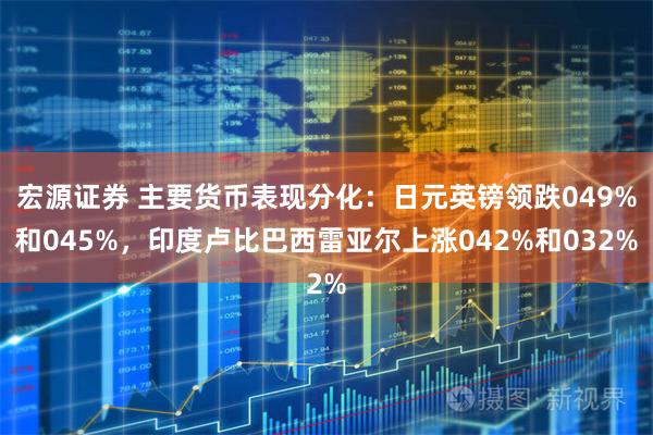 宏源证券 主要货币表现分化：日元英镑领跌049%和045%，印度卢比巴西雷亚尔上涨042%和032%